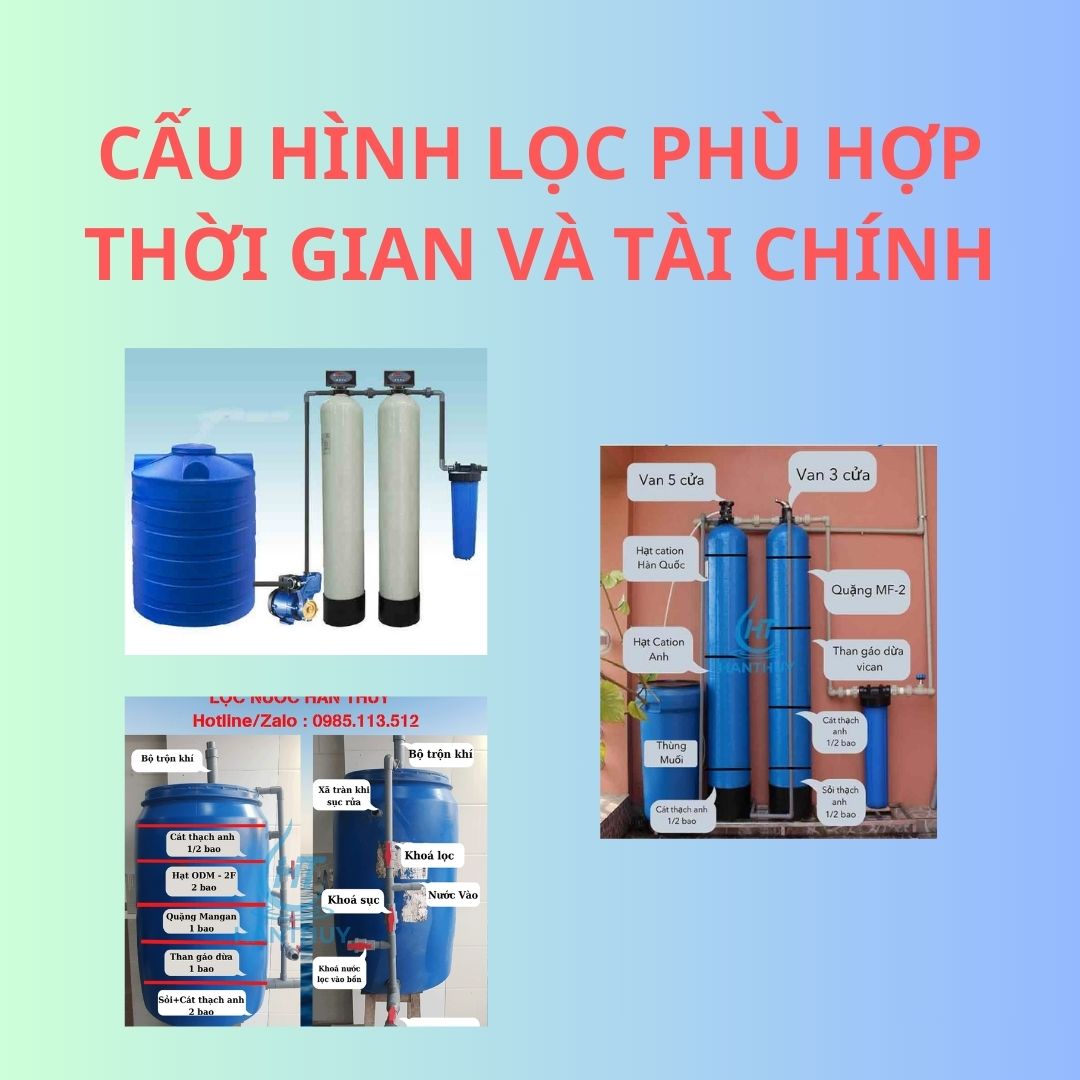 Bộ lọc tổng đầu nguồn