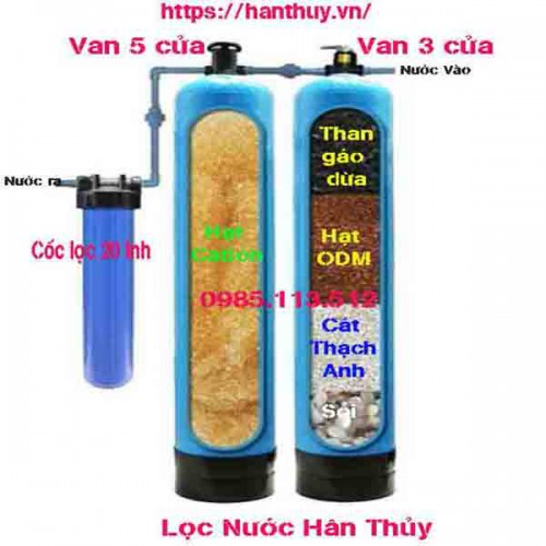 BỘ LỌC NƯỚC GIẾNG KHOAN SINH HOẠT TẠI NGHỆ AN