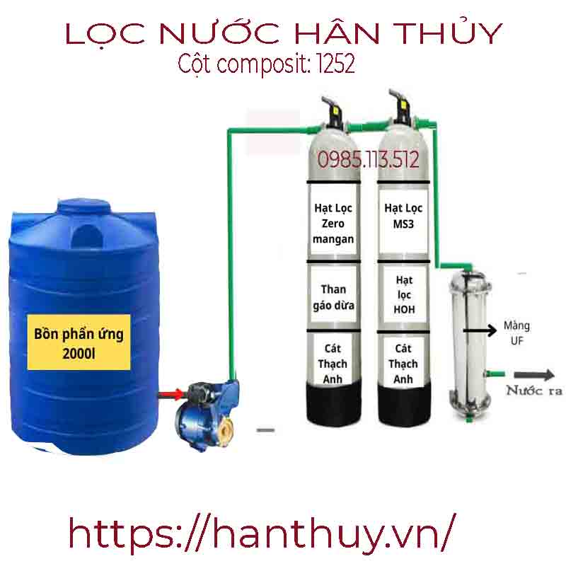 hệ thống lọc tổng gia đình