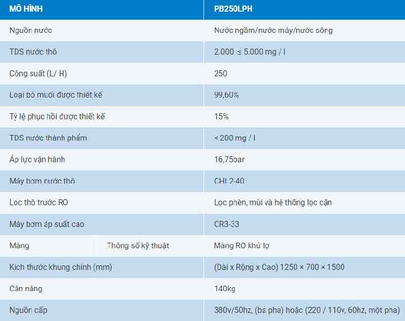 Thông số kỹ thuật vận hành hệ thống lọc mặn 250 lit/giờ