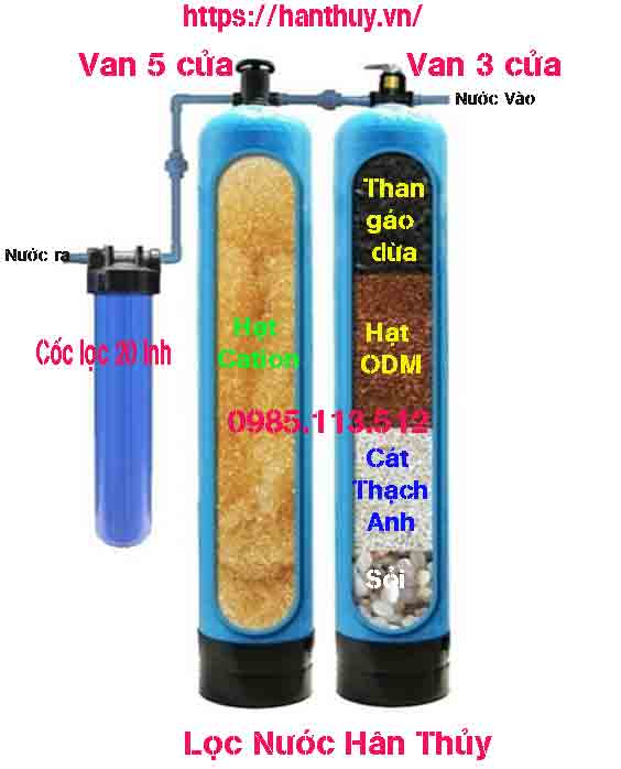 Hệ thống lọc nguồn  nước nhiễm vôi hạt cation Ấn Độ
