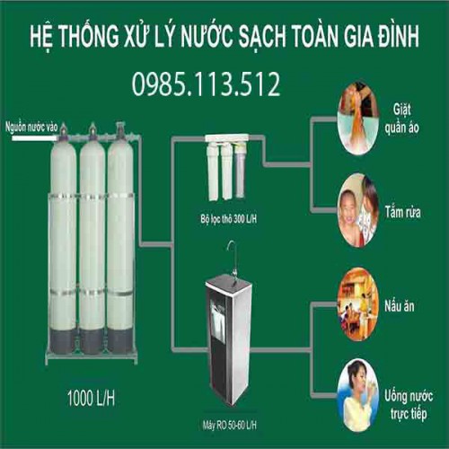 SƠ ĐỒ LỌC NƯỚC GIẾNG KHOAN TẠI NGHỆ AN