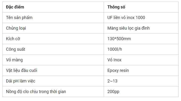 Thông số kỹ thuật màng lọc uf -1000